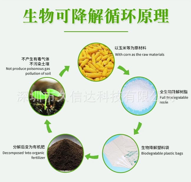 降解袋對比傳統(tǒng)包裝怎么選？如果選擇符合包裝產(chǎn)品的降解袋(圖1)